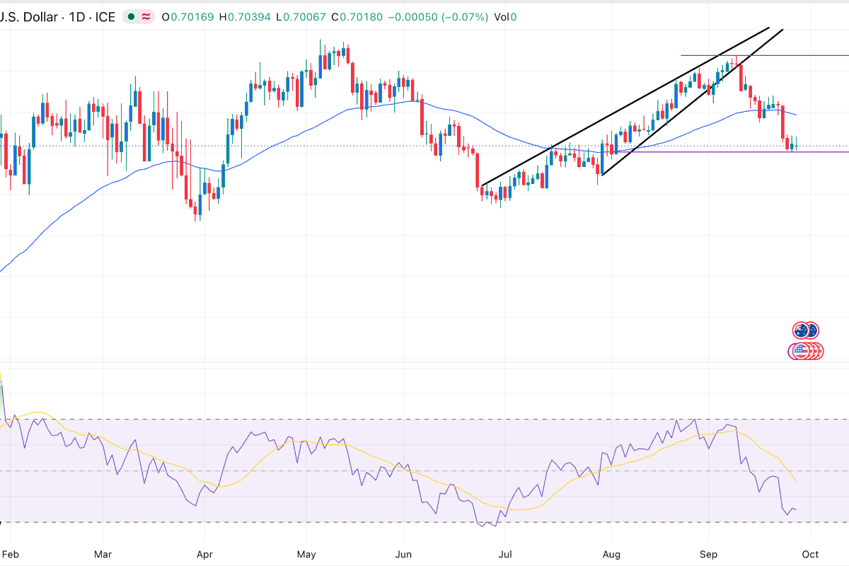 AUD/USD Signal: Forecast After The RBA Interest Rate Hike
