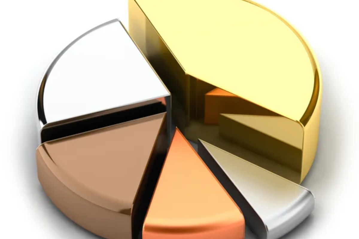 Where Precious Metals & Miners Stand Now