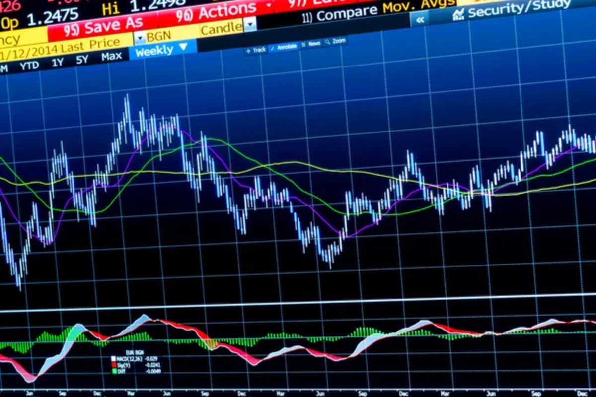 Dow Slides While Nasdaq Rallies: Omen Or Rotation?
