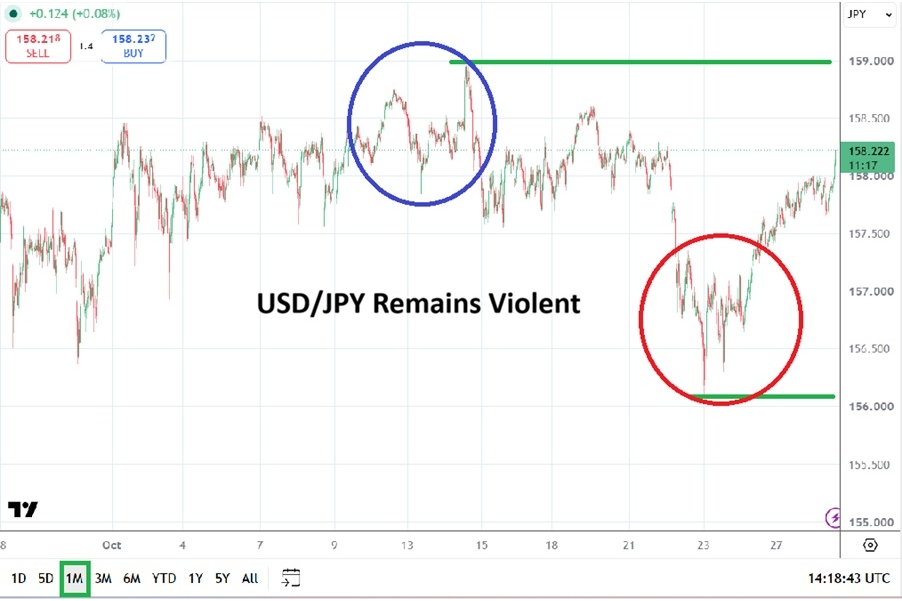 USD/JPY Monthly Forecast: November 2026