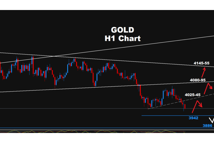 Technical Analysis: Gold - Friday, Oct. 30