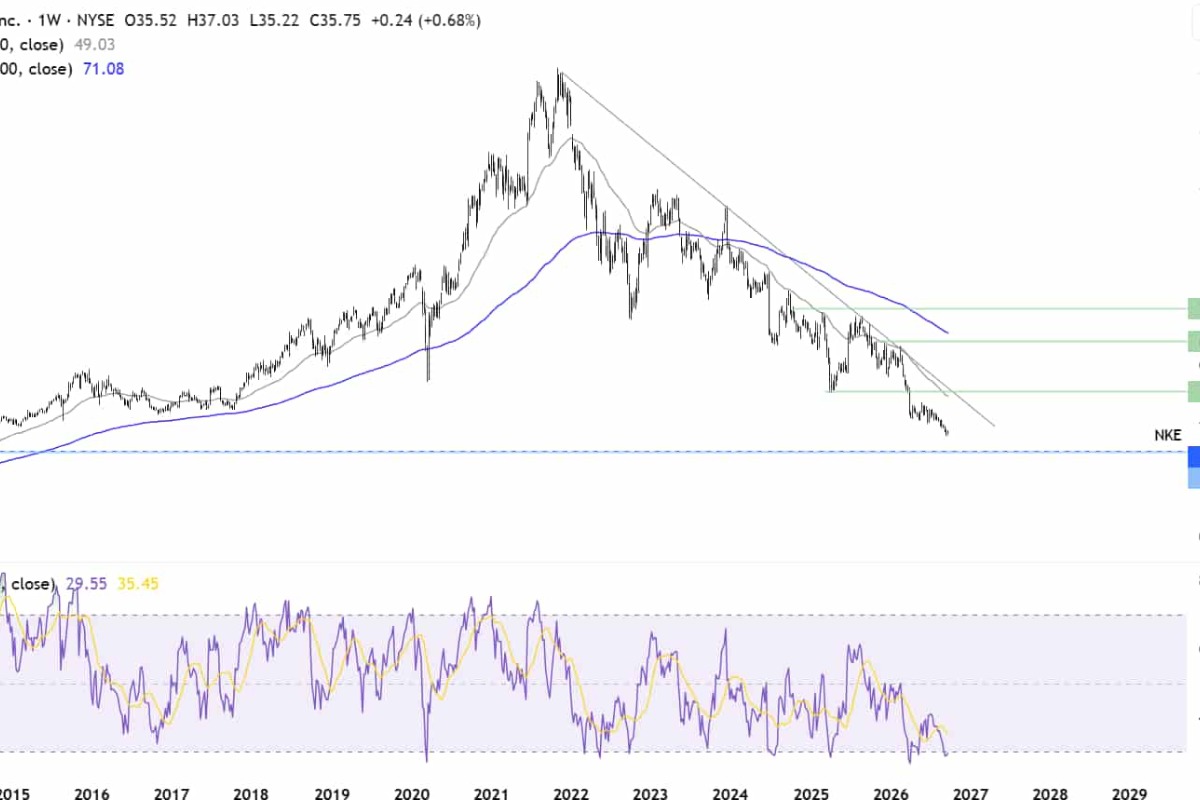 Weekly Equities Outlook: Nike, Micron Technology, Carnival Corp.