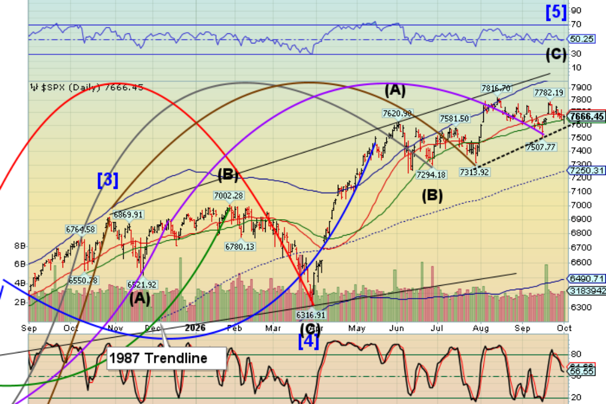 Market Analysis - Friday, Oct. 2