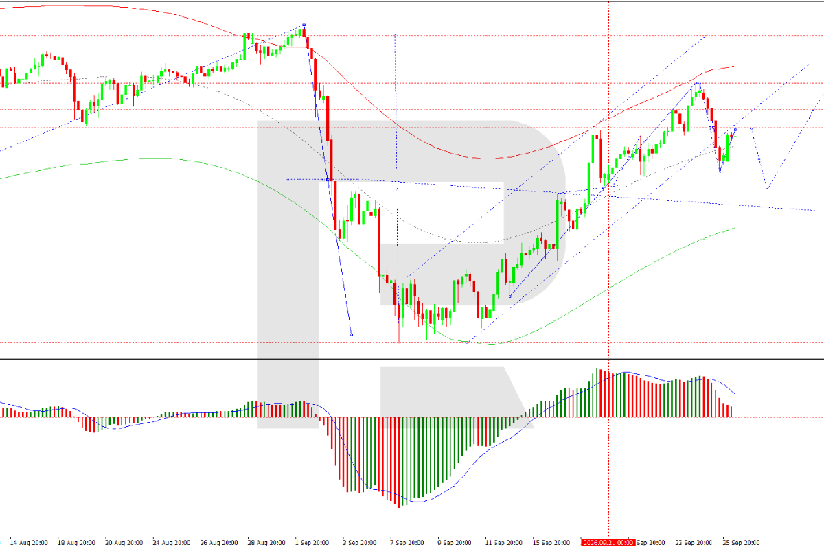 JPY Moves Away From Low, But Prospects For Strengthening Remain Limited