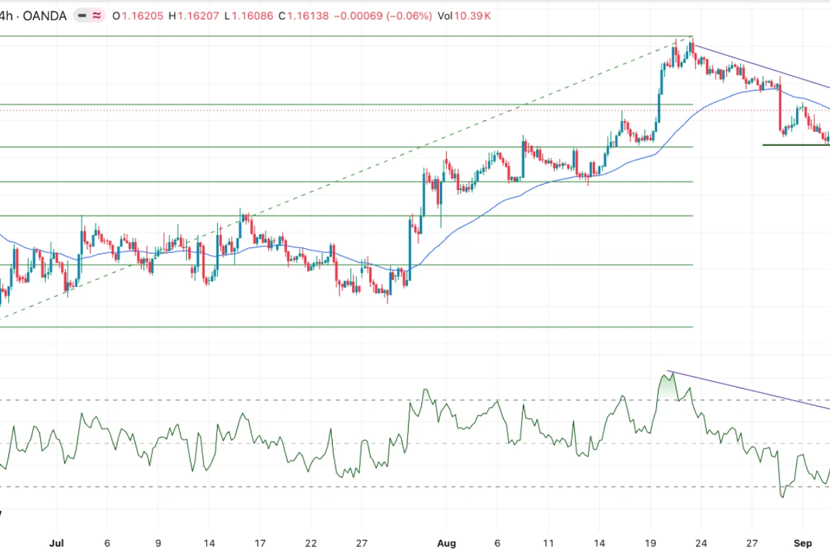 EUR/USD Signal: Stuck In A Tight Range As Odds Of Fed Hikes Jump