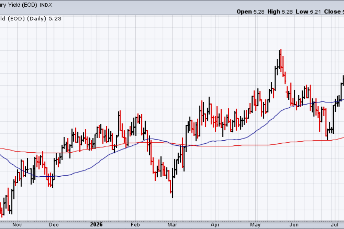 Treasury Raises The Stakes In A Battle To Cap Long‑Term Yields