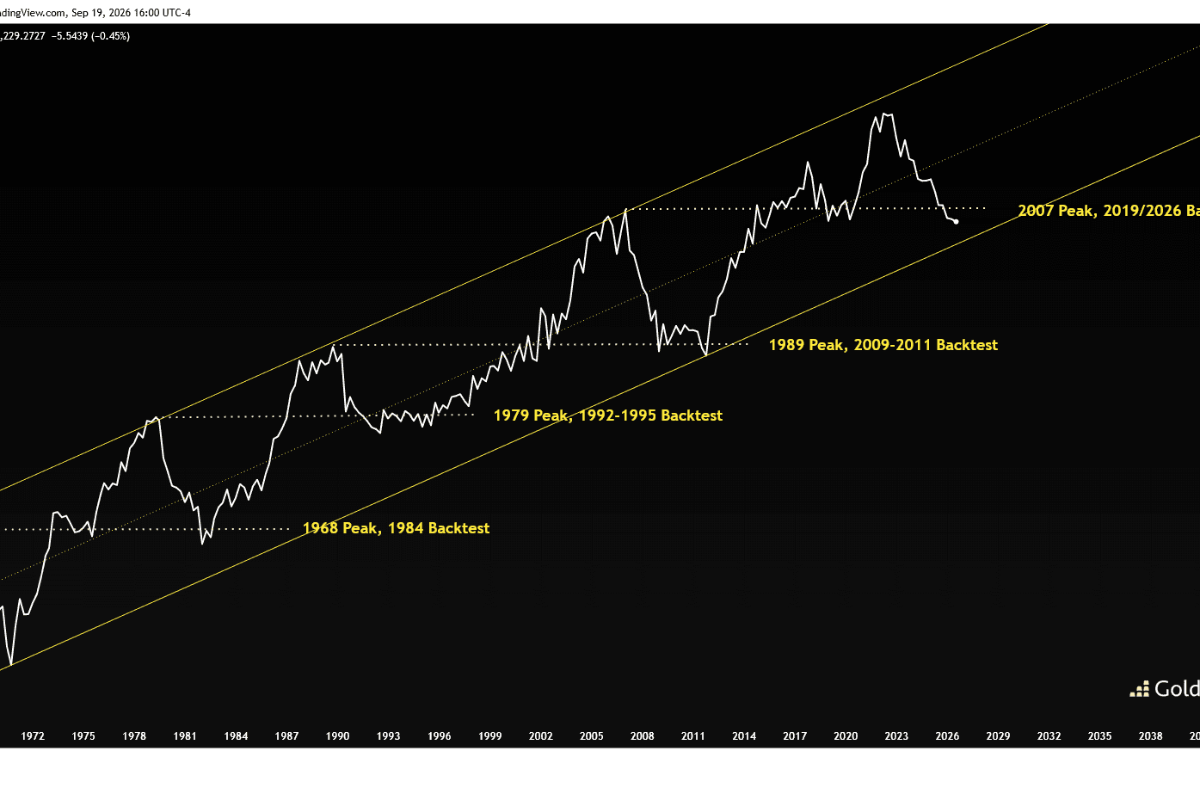 Housing May Have Bottomed, Will Gold Outperform?