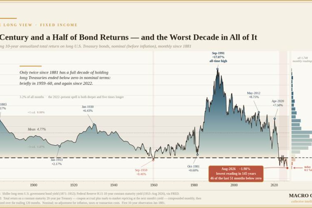 The Narrative Pendulum Swings…