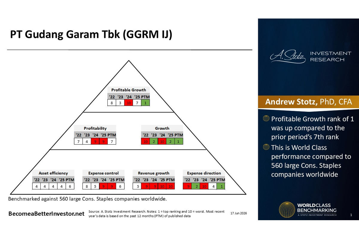 Stock Analysis: Gudang Garam