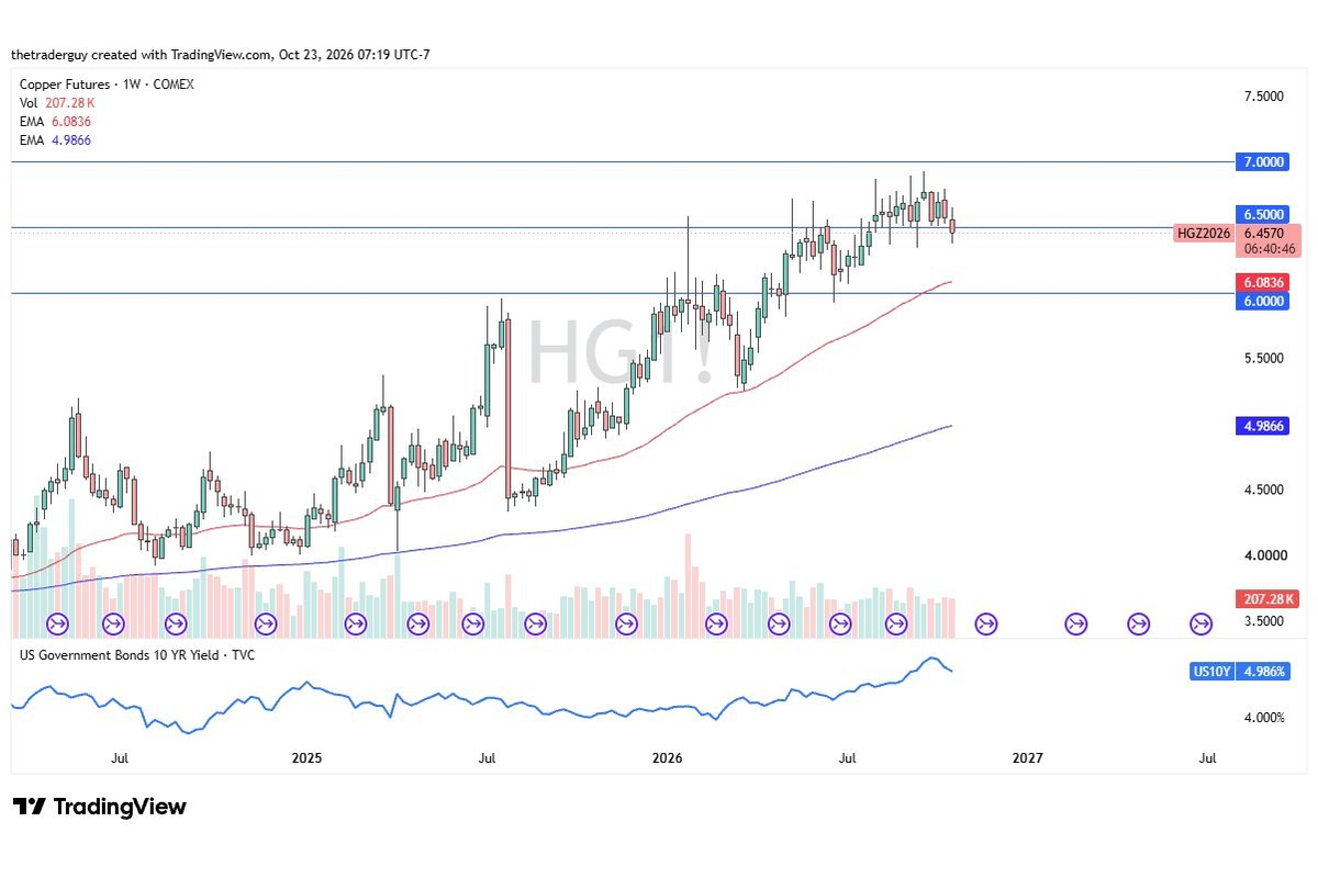 Weekly Forex Forecast: Eight Global Markets Reflect Different Technical And Economic Pressures