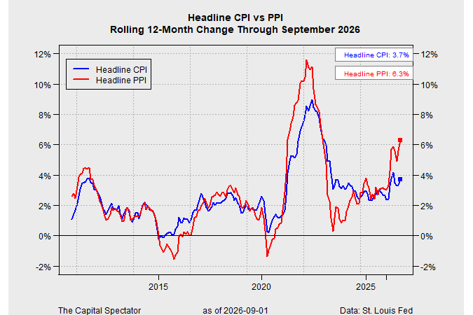 The Case For Another Rate Hike Is Growing Stronger