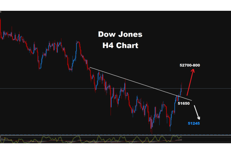 Technical Analysis: Dow Jones - Wednesday, Oct. 14