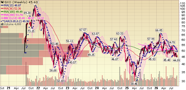 “Restock And Rebuild” Stock Market (And Sentiment Results)…