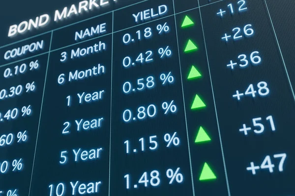 Inflation Concerns Push 10-Year Yield Further Above Fair Value