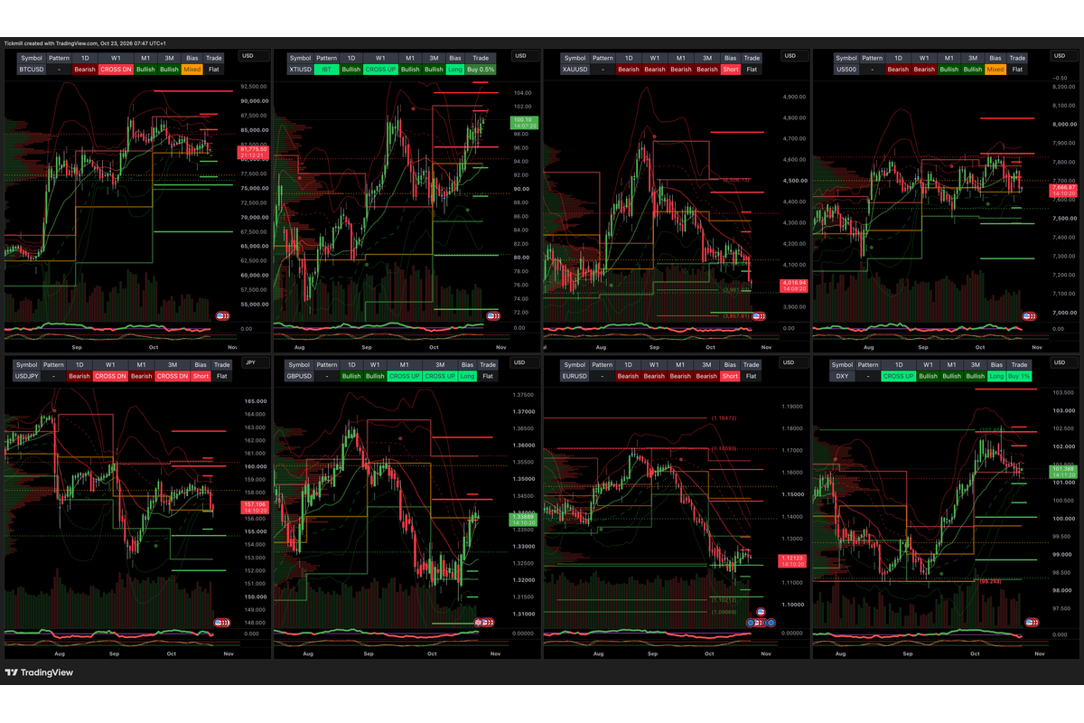 Daily Market Outlook - Friday, Oct. 23