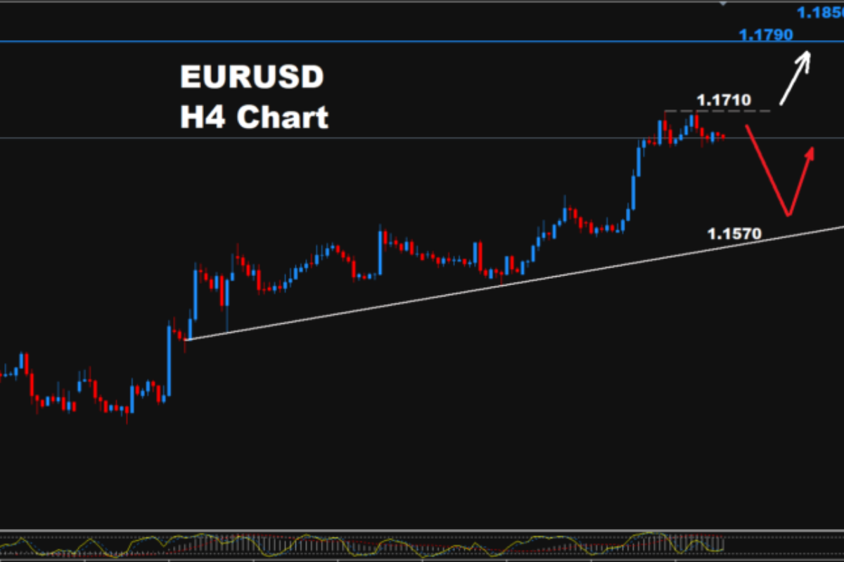Technical Analysis: EUR/USD - Monday, August 24