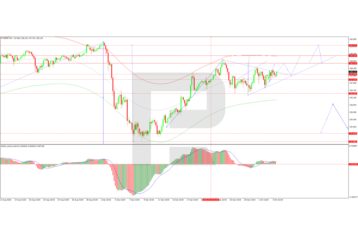 USD/JPY Edges Higher As Markets Focus On Data And The BoJ