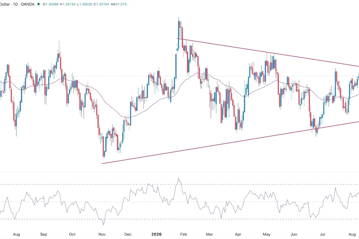 GBP/USD Signal: Inverted Head And Shoulders Forms Ahead Of US CPI Data