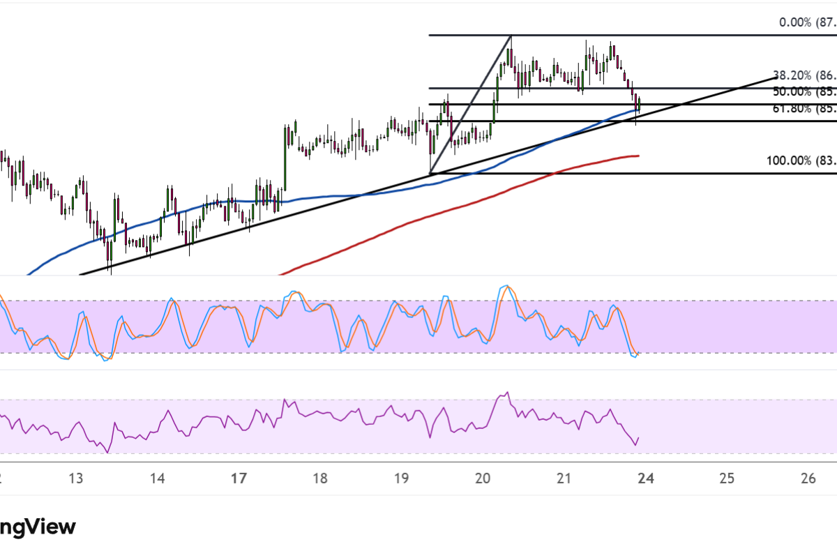 WTI Crude Oil Price Analysis For August 24