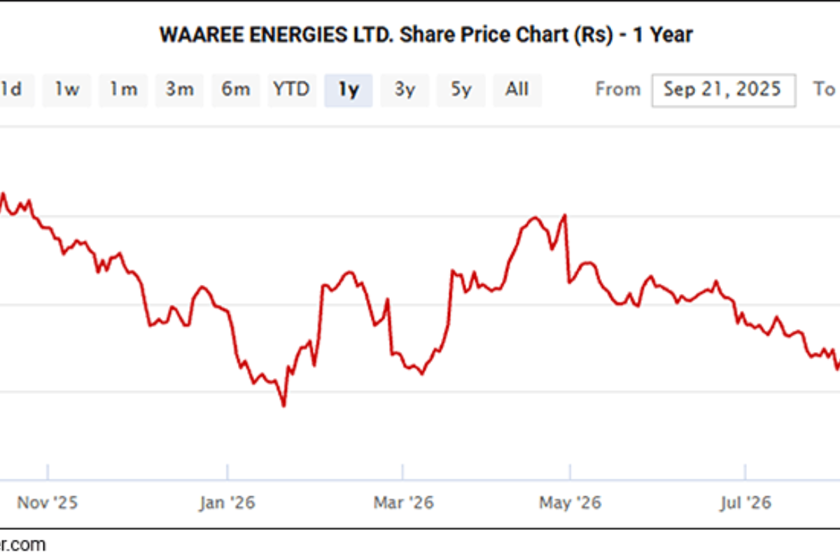 Sensex Today Trades Higher; HDFC Bank & Eternal Top Gainers