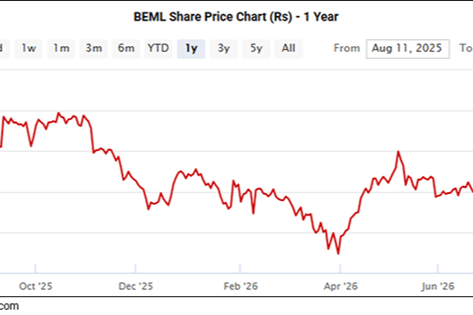 Nifty Below 24,450; Bharti Airtel & Titan Company Top Losers