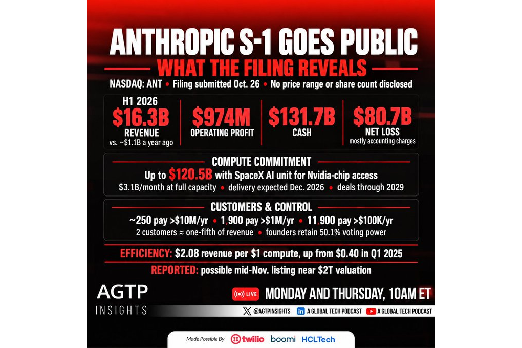 Anthropic IPO Filing: $16.3B Revenue And A $974M Operating Profit