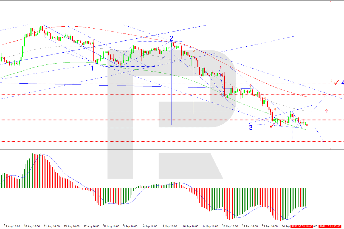 EUR/USD Continues To Decline: Too Many Risks