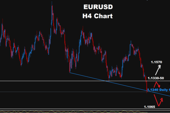 Technical Analysis: EUR/USD - Tuesday, Oct. 6