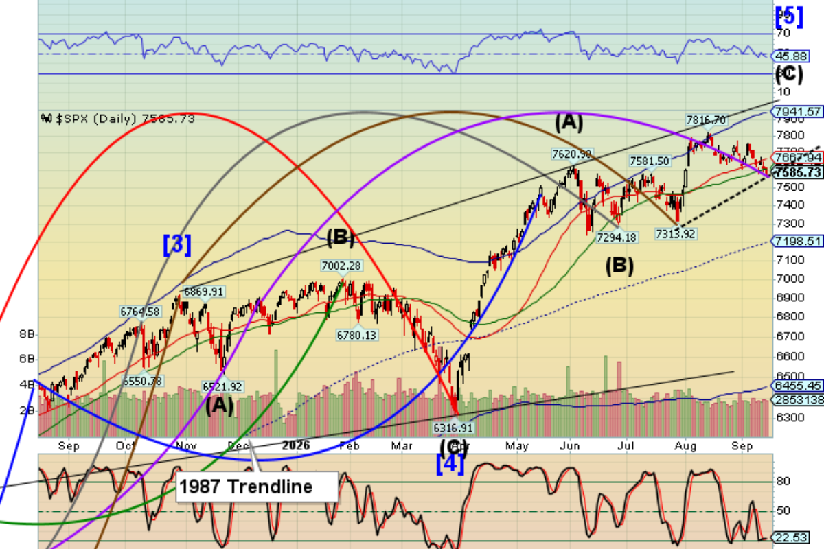 Market Analysis - Wednesday, Sept. 16
