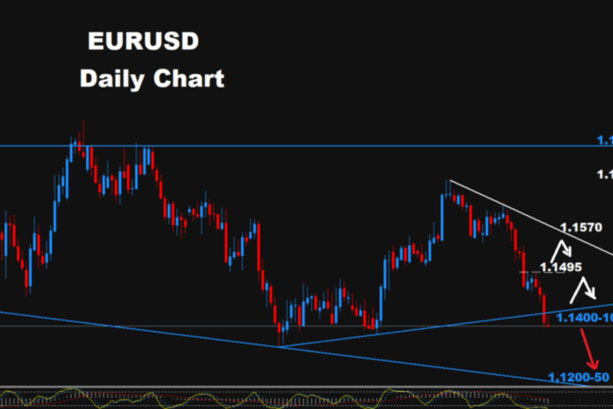 Technical Analysis: EURUSD - Monday, Sept. 28