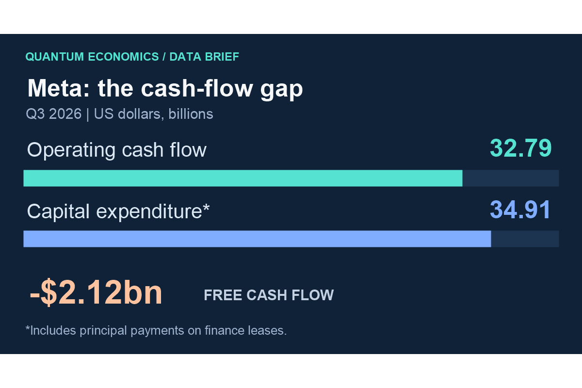 AI’s $825 Billion Question