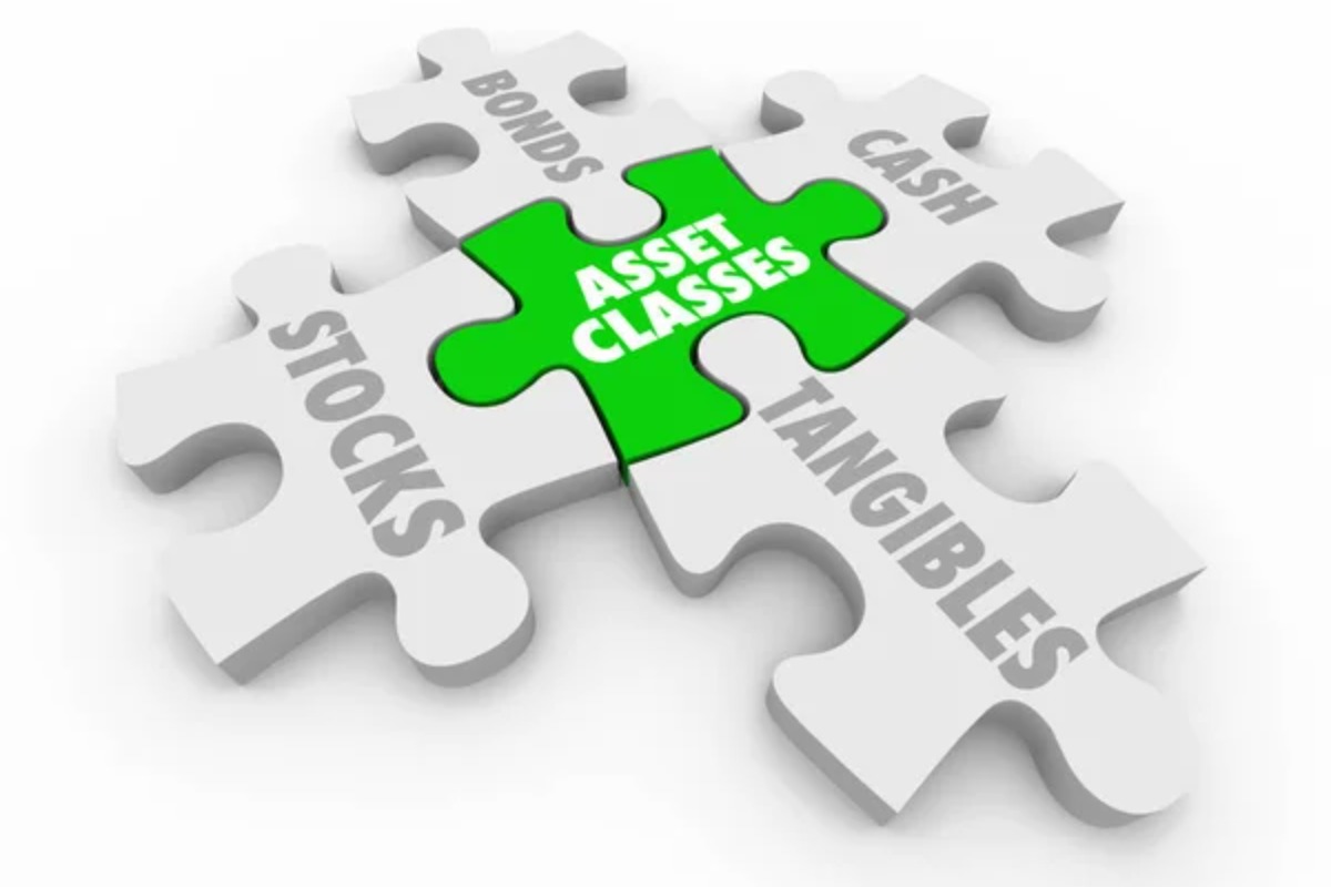 Major Asset Classes August 2026 Performance Review