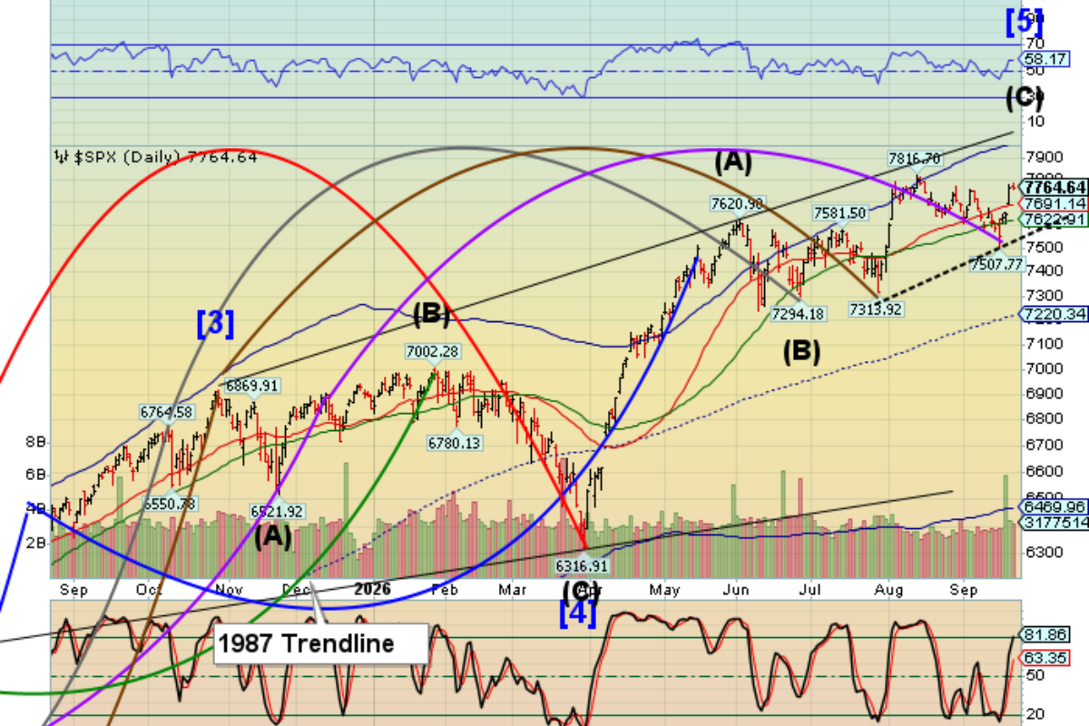 Market Analysis - Wednesday, Sept. 23