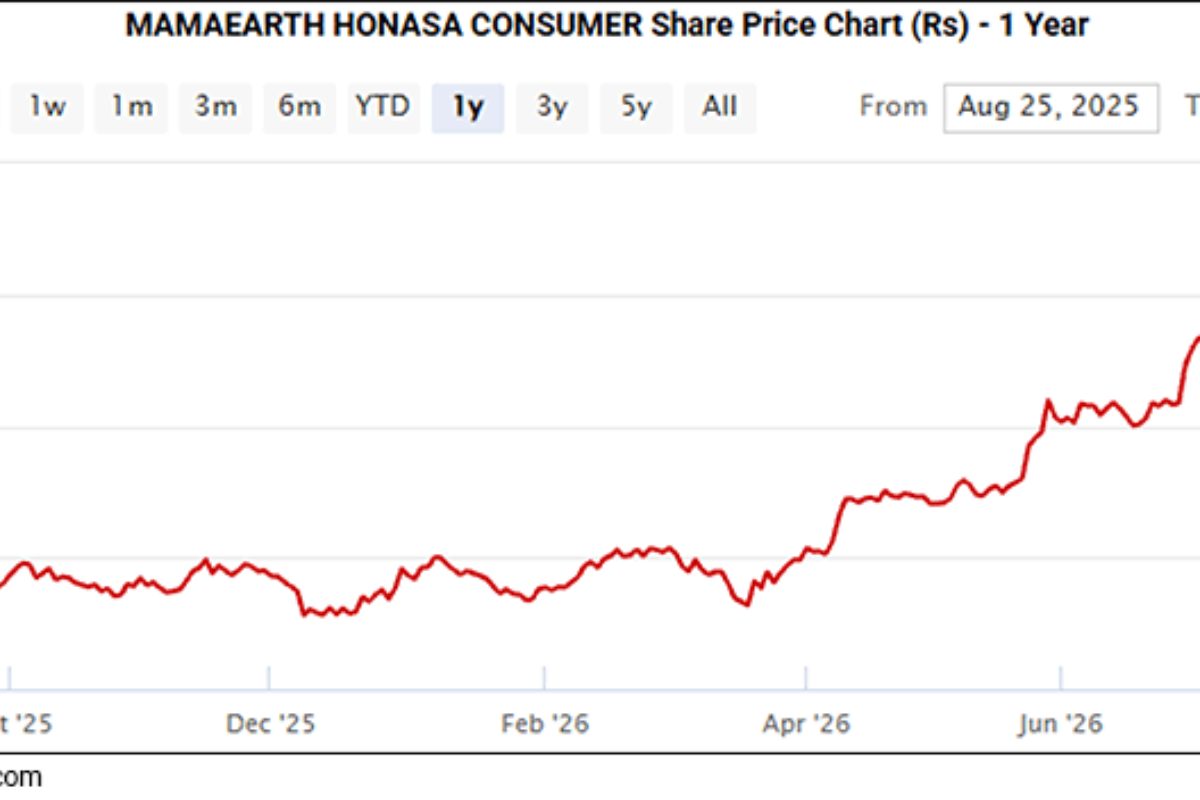 Sensex Today Trades Higher; Kotak Mahindra & ICICI Bank Top Gainers