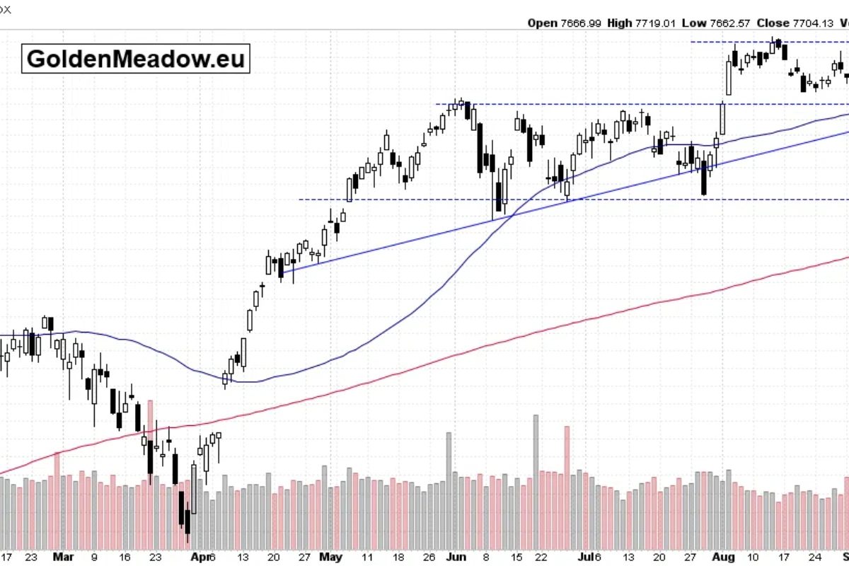 Stocks Extend Their Consolidation - Will They Attempt To Reach New Highs?