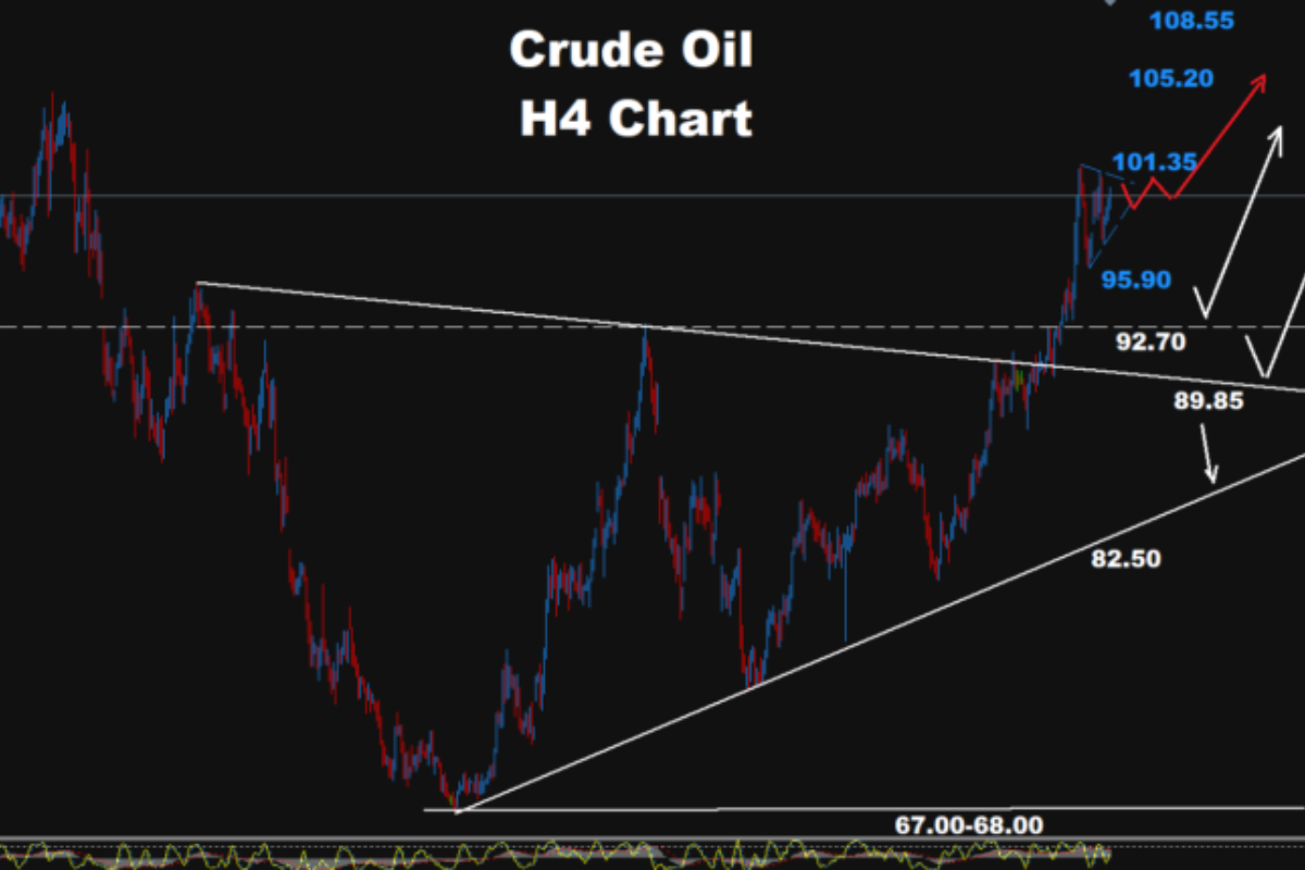 Technical Analysis: Crude Oil - Tuesday, Sept. 15