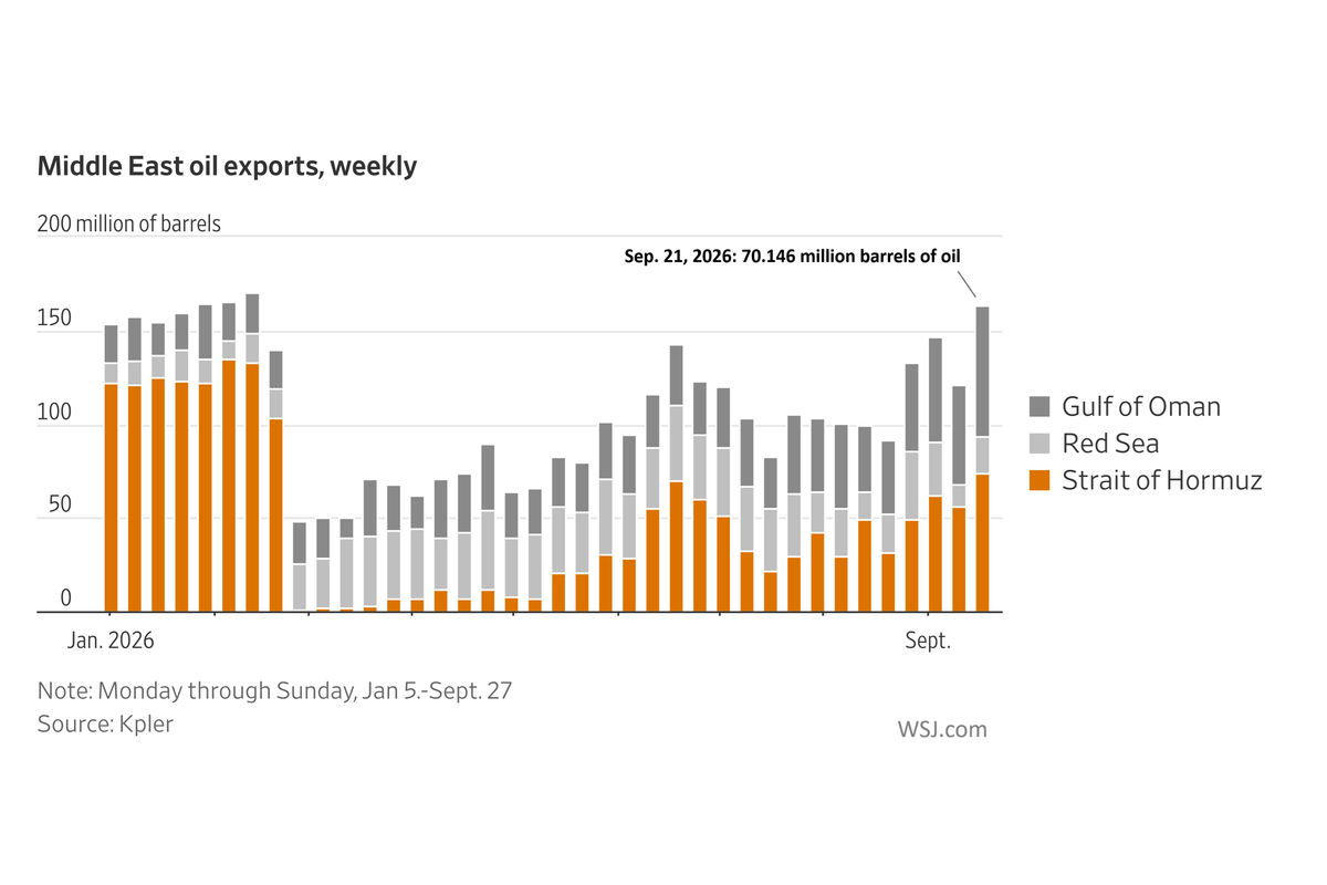 A New Middle East Flashpoint Raises The Stakes For Inflation