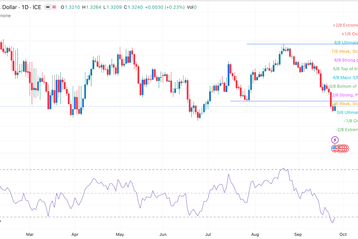 GBP/USD Signal: Sterling Pressured Ahead Of Key US Macro Data