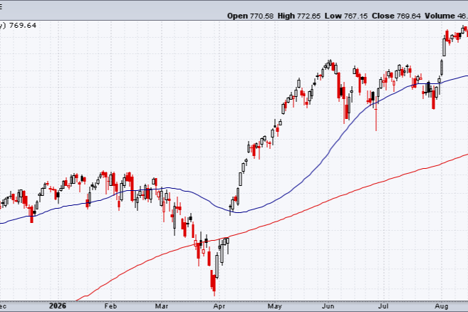 Rising Treasury Yields Haven’t Cracked The Bull Market…Yet