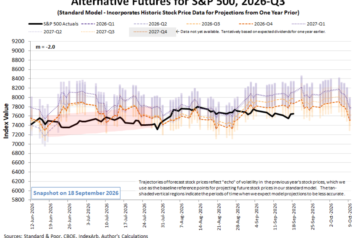 S&P 500 Investors Cope With Scary News