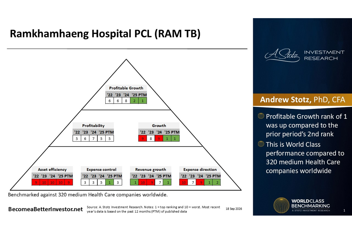 Stock Analysis: Ramkhamhaeng Hospital
