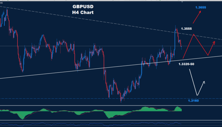 GBP/USD –21.07.2026