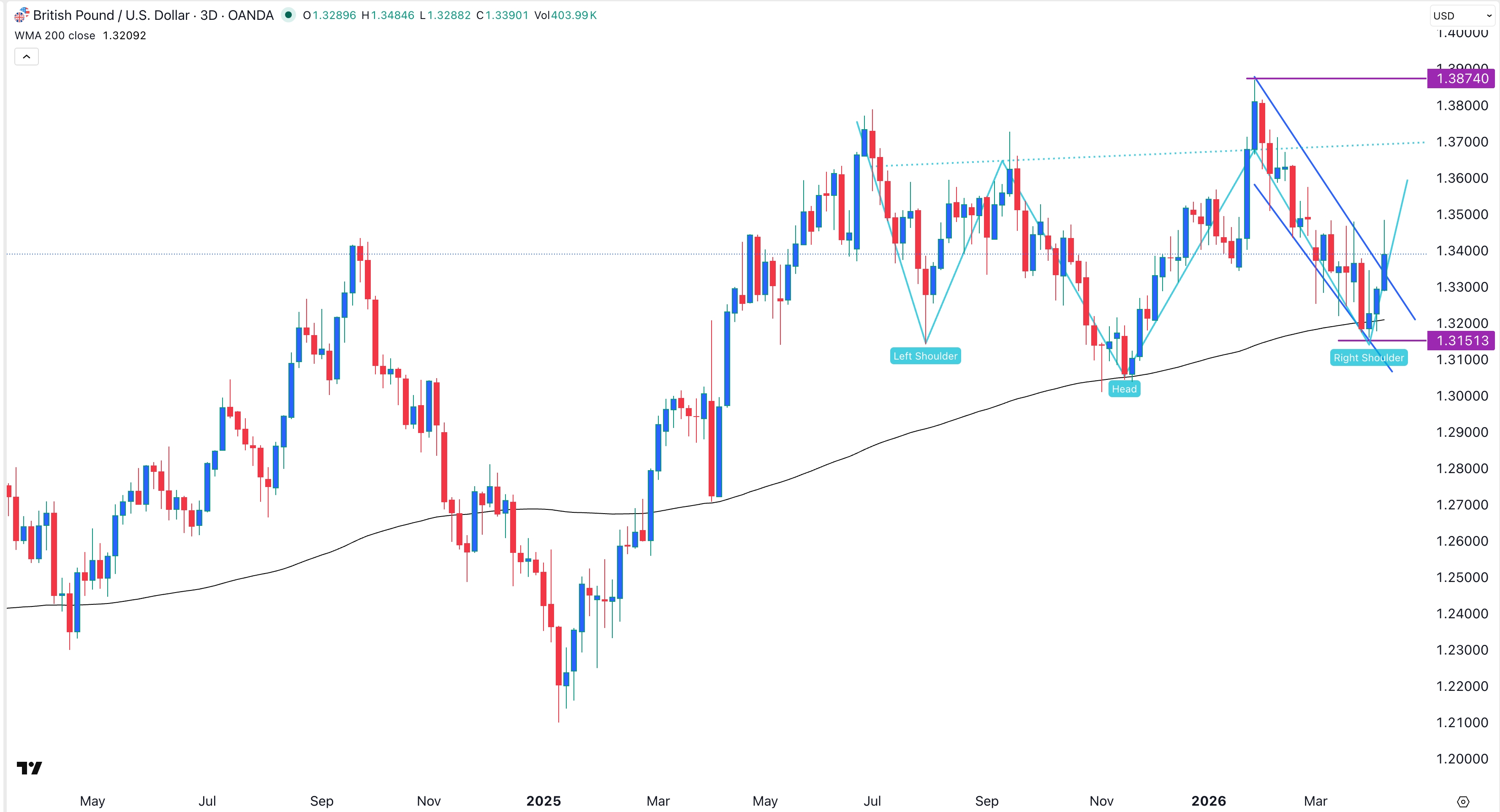 gbpusd1.jpeg