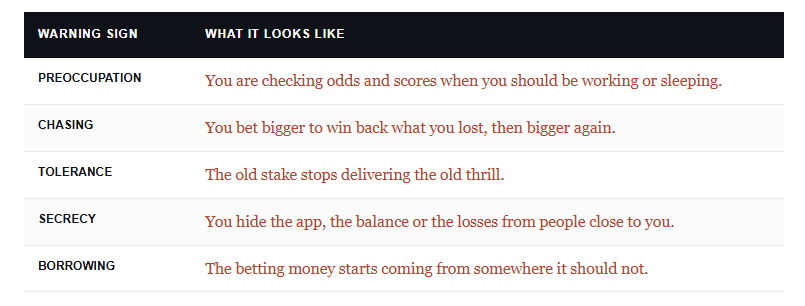 Signs of gambling addiction