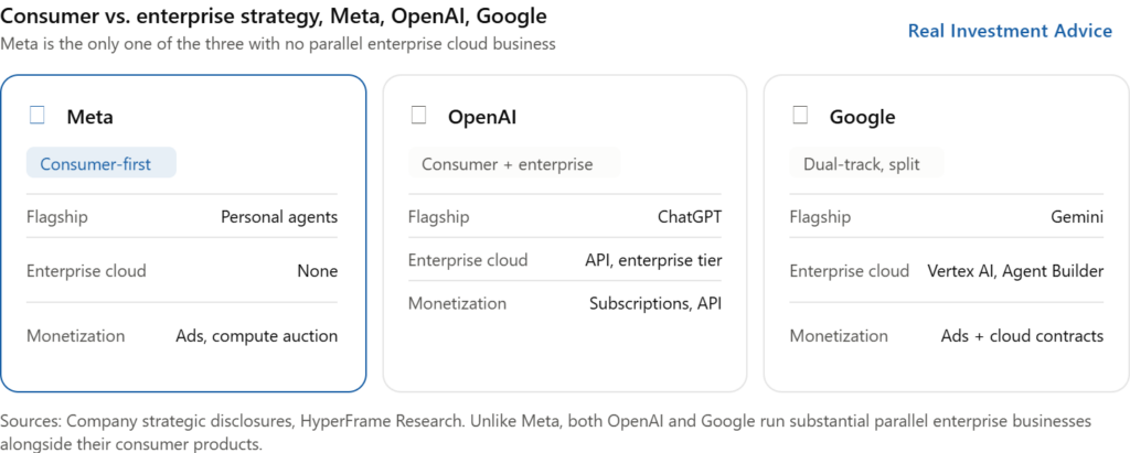 meta consumer strategy