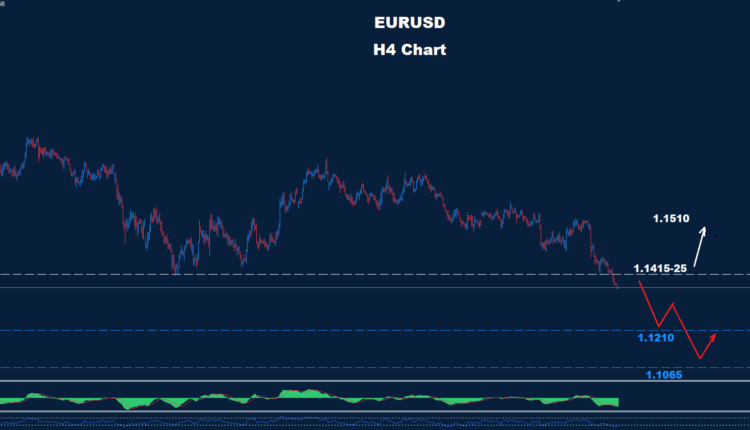 Technical Analysis: EUR/USD - Wednesday, June 24