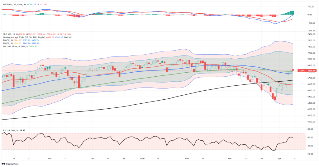 Market Trading Udpate