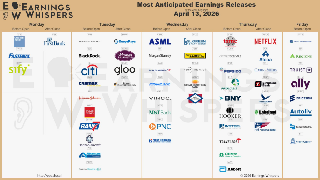 earnings