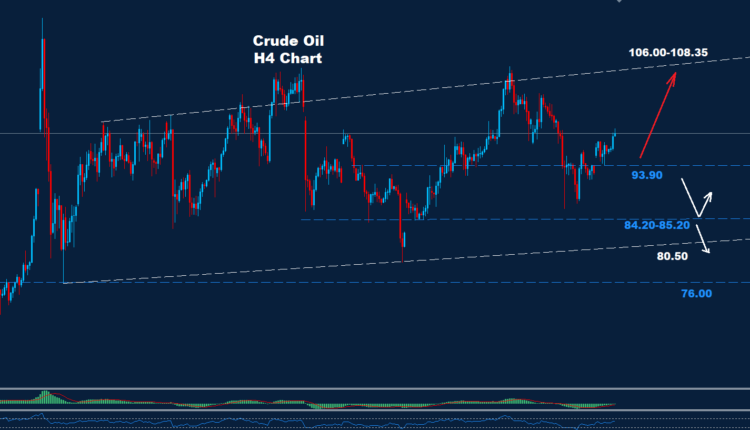 Crude Oil –19.05.2026
