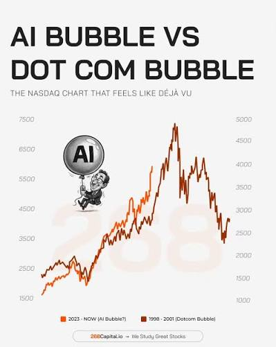 AI bubble comparison